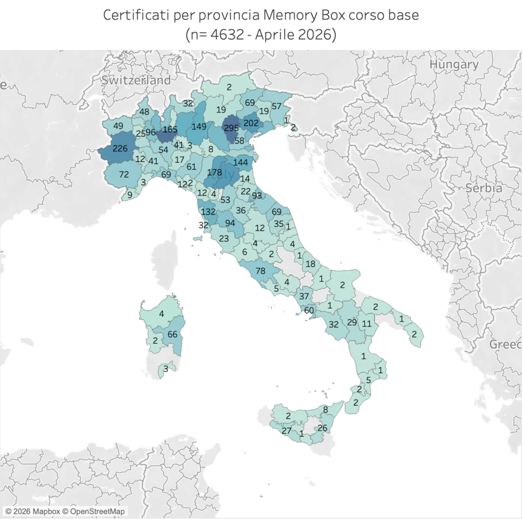 Certificati per provincia del corso base Memory Box, n=4.632, aprile 2026