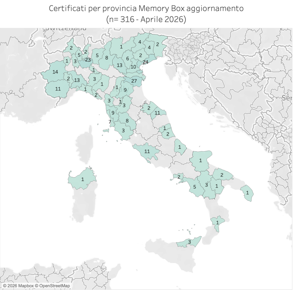Certificati per provincia del corso di aggiornamento Memory Box, n=316, aprile 2026